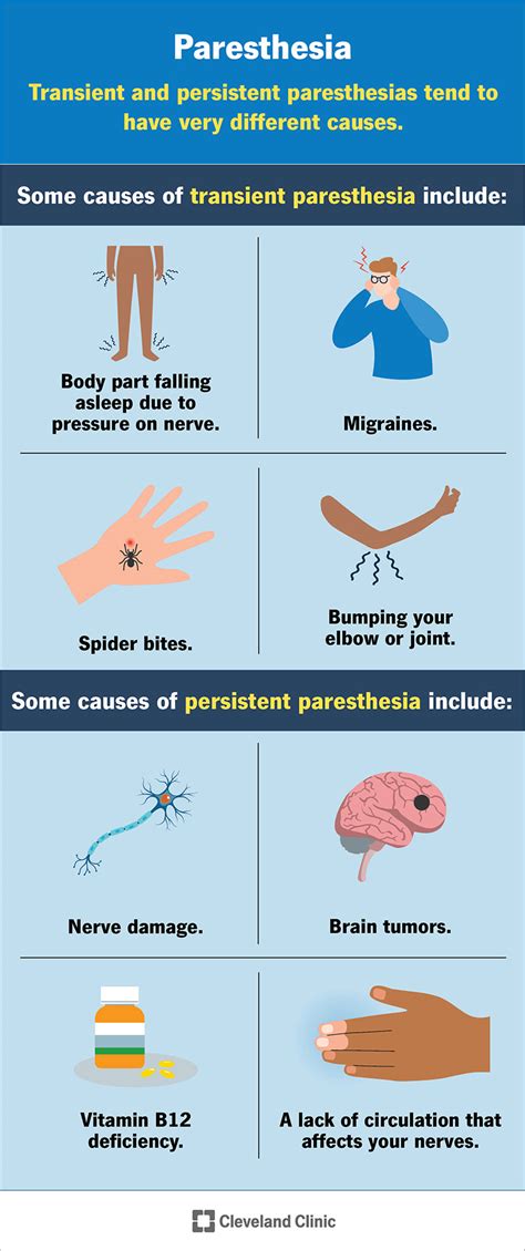 under the skin hot|Paresthesia: What It Is, Causes, Symptoms & Treatment .